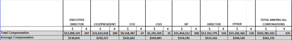 Vendor survey summary chart 1.22.15